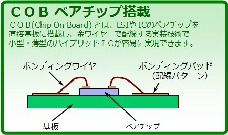 ベアチップ搭載イメージ