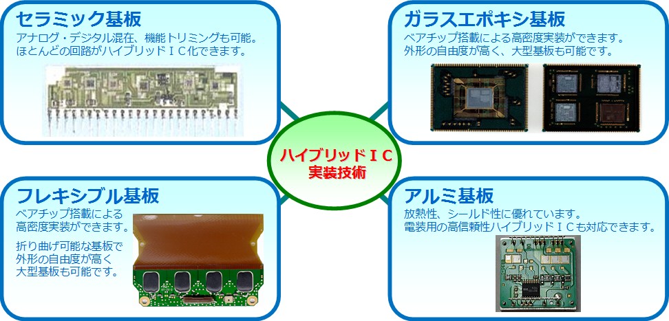 ハイブリッドＩＣ実装技術